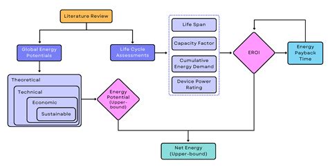  Juggernaut: Next-Generation Battery Material for Sustainable Energy Solutions!