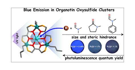  Luminescent Lanthanum Oxysulfide: Kuinka Valon Taika Syntyy?